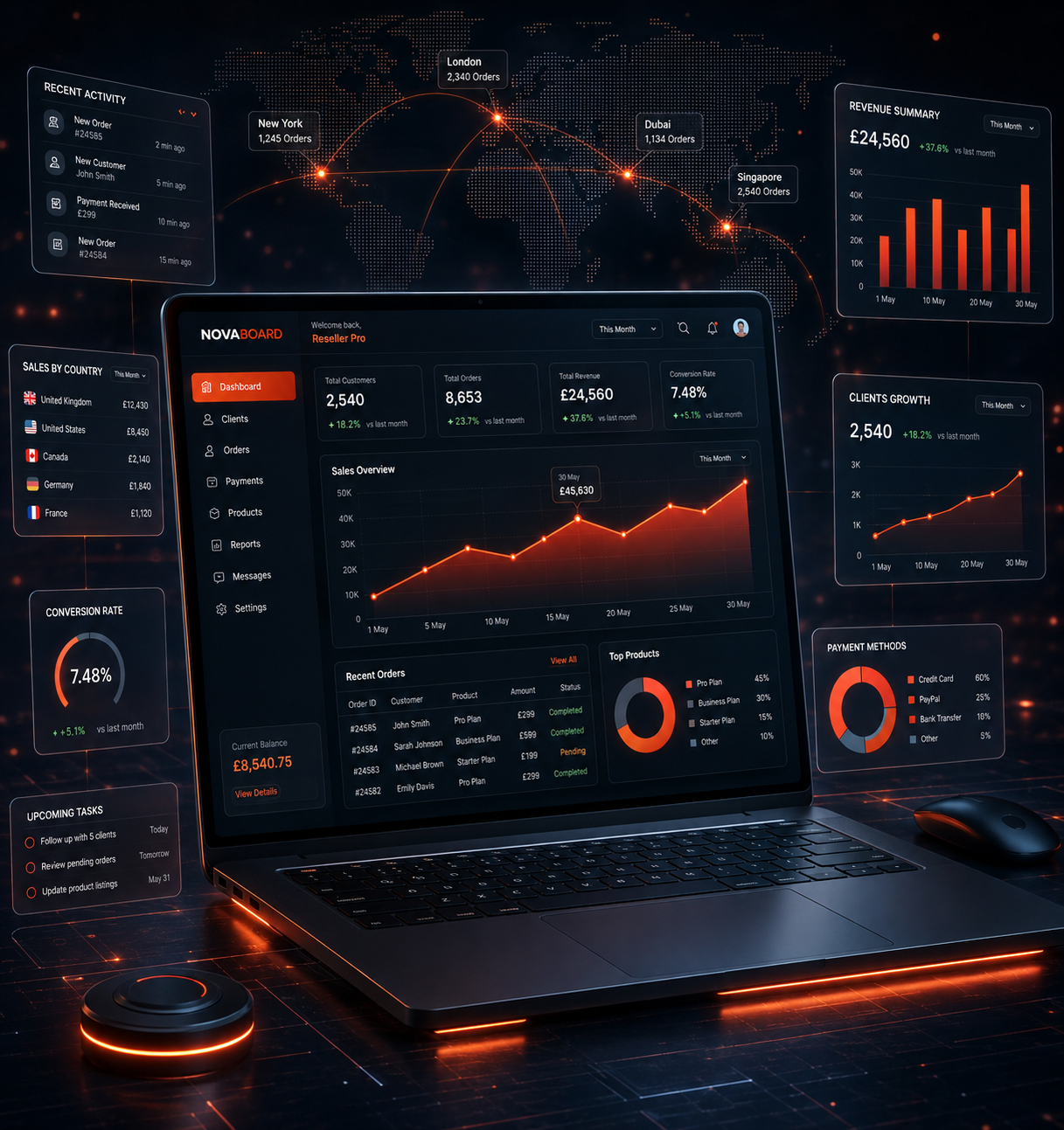Ein Laptop mit dem modernen B1G IPTV Reseller-Panel Dashboard, das Diagramme und Statistiken zur Kundenverwaltung anzeigt.